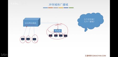 计算机网络数据链路层重点知识深度解析