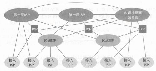 计算机网络与因特网 从概念到应用，探索数字世界的脉络