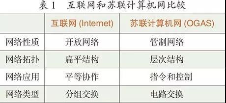 纪念ARPANET诞生50周年 从互联网发展史看计算机网络技术研究